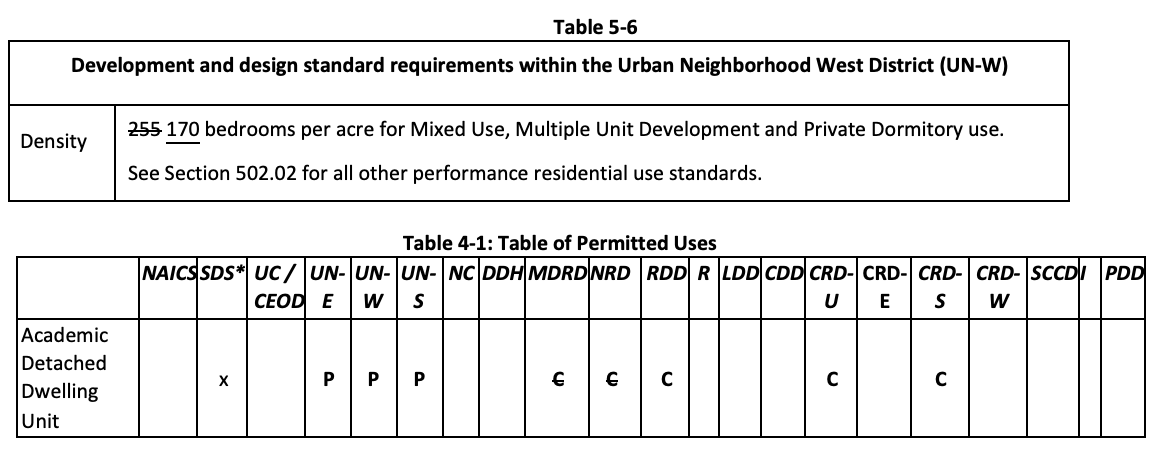 Table
